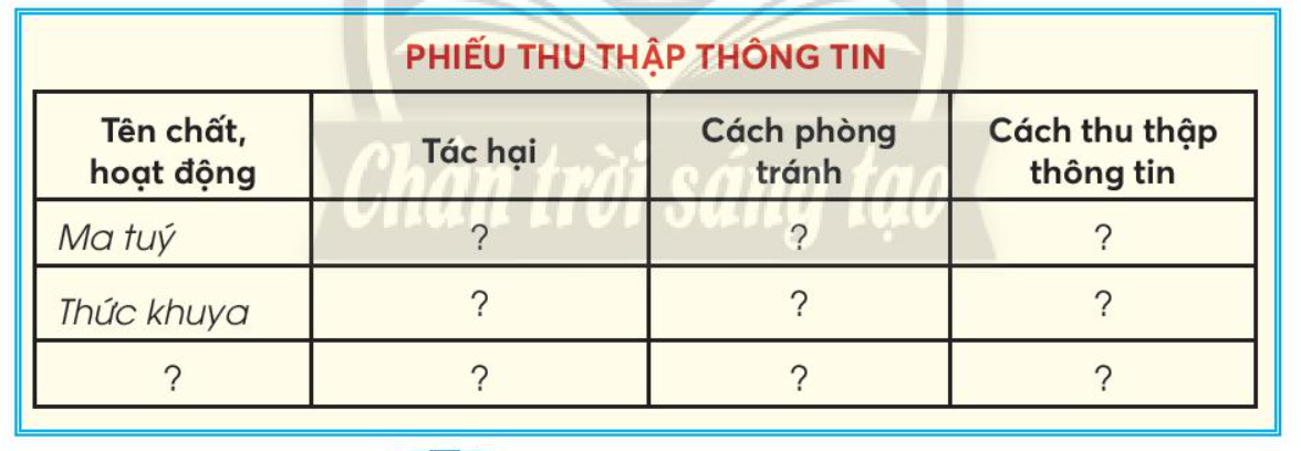 BÀI 24: THỰC HÀNH TÌM HIỂU VỀ CHẤT VÀ HOẠT ĐỘNG CÓ HẠI CHO CƠ QUAN TIÊU HÓA, TUẦN HOÀN, THẦN KINHA. KHỞI ĐỘNG- GV tổ chức cho cả lớp tham gia trò chơi “Khuôn mặt cảm xúc”B. HOẠT ĐỘNG HÌNH THÀNH KIẾN THỨC- GV phát cho HS phiếu thu thập thông tin và hướng dẫn cho HS các nội dung cần hoàn thành. - GV yêu cầu HS thảo luận theo nhóm và phân công công việc cho cách thành viên. - GV mời 1-2 nhóm chia sẻ về cách thức thu thập thông tin và nhiệm vụ của các thành viên trong nhóm. C. HOẠT ĐỘNG LUYỆN TẬP, THỰC HÀNH