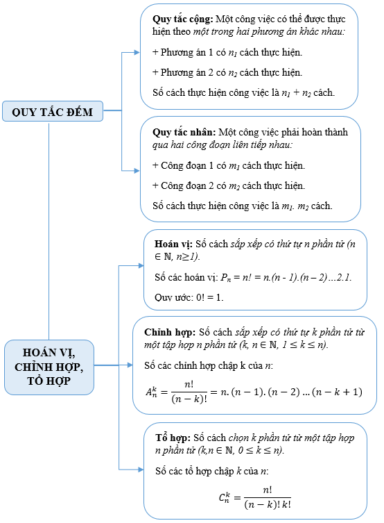 BÀI TẬP CUỐI CHƯƠNG V (1 TIẾT)