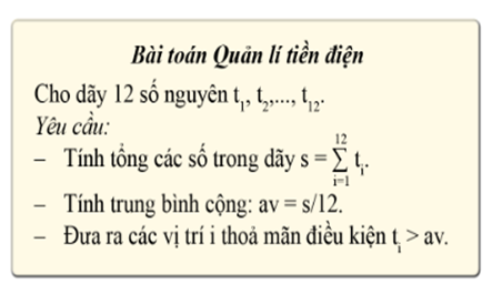 LẬP TRÌNH GIẢI QUYẾT BÀI TOÁN TRÊN MÁY TÍNH (2 TIẾT)HOẠT ĐỘNG KHỞI ĐỘNG