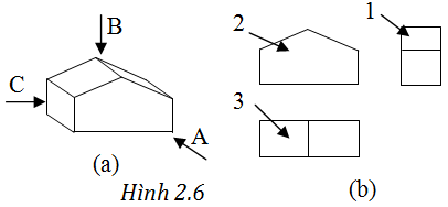 PHIẾU HỌC TẬP 1ÔN TẬP CHƯƠNG 11. Kể tên và nêu mục đích của các tiêu chuẩn trình bày bản vẽ kĩ thuật? ............................................................................................................................................................................................................................................................................ ...................................................................................................................................... ......................................................................................................................................2. Trên bản vẽ kĩ thuật, nét liền mảnh được dùng để Vẽ đường bao thấy, cạnh thấyVẽ đường bao khuất, cạnh khuấtĐường kích thước, đường gióng...Vẽ đường tâm, đường trục3. Đâu là phát biểu đúng?Đường kích thước được vẽ bằng nét đứt mảnhĐường kích thước được vẽ bằng nét liền mảnh và thường có vẽ mũi tên ở 2 đầuĐường kích thước được vẽ bằng nét liền đậm và thường có vẽ mũi tên ở 2 đầu4.  Cho biết vị trí của các mặt phẳng hình chiếu sau:Mặt phẳng hình chiếu đứngMặt phẳng hình chiếu bằngMặt phẳng hình chiếu cạnh..................................................................................................................................................................................................................................................................................................................................................................................................................5. Quan sát và cho biết tên gọi của các nét vẽ được sử dụng ở hình sau: ............................................................................................................................................................................................................................................................................ ........................................................................................................................................................................................................................................................................................................................................................................................................................................................................................................................................................PHIẾU HỌC TẬP 2