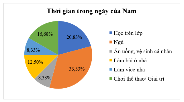 CHƯƠNG 4. MỘT SỐ YẾU TỐ THỐNG KÊBÀI 2. LỰA CHỌN DẠNG BIỂU ĐỒ ĐỂ BIỂU DIỄN DỮ LIỆUHOẠT ĐỘNG KHỞI ĐỘNG