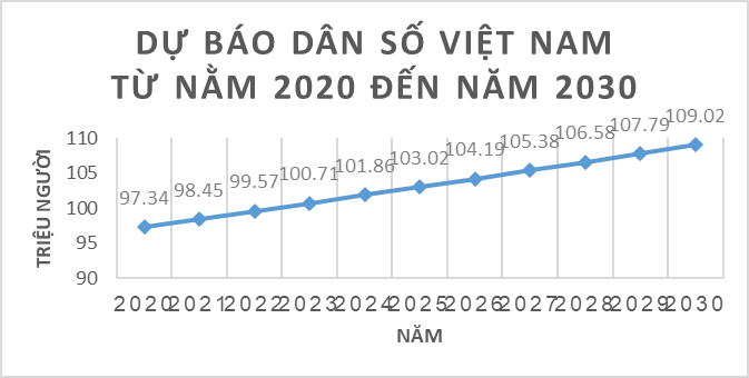  HOẠT ĐỘNG THỰC HÀNH VÀ TRẢI NGHIỆMBÀI 2. DÙNG CÔNG THỨC CẤP SỐ NHÂN ĐỂ DỰ BÁO DÂN SỐ