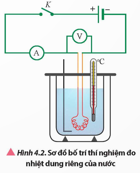 BÀI 4: THỰC HÀNH ĐO NHIỆT DUNG RIÊNG, NHIỆT NÓNG CHẢY RIÊNG, NHIỆT HÓA HƠI RIÊNG