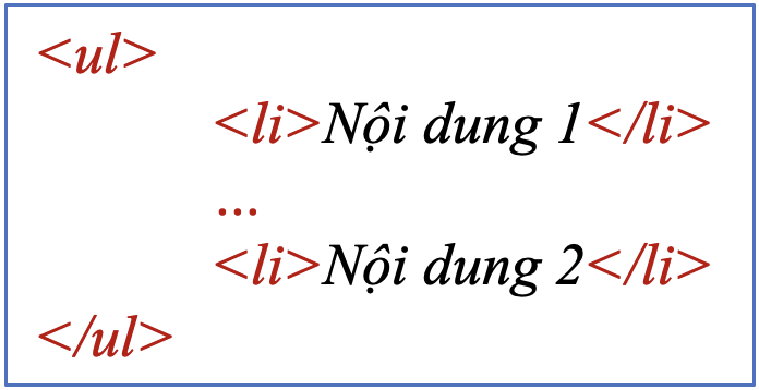 BÀI 4: TRÌNH BÀY NỘI DUNG THEO DẠNG DANH SÁCH, BẢNG BIỂU 