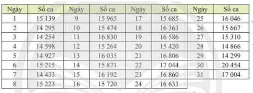 CHƯƠNG V. CÁC SỐ ĐẶC TRƯNG ĐO XU THẾ TRUNG TÂM CHO MẪU SỐ LIỆU GHÉP NHÓMBÀI TẬP CUỐI CHƯƠNG V