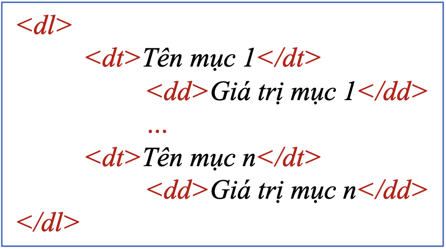 BÀI 4: TRÌNH BÀY NỘI DUNG THEO DẠNG DANH SÁCH, BẢNG BIỂU 