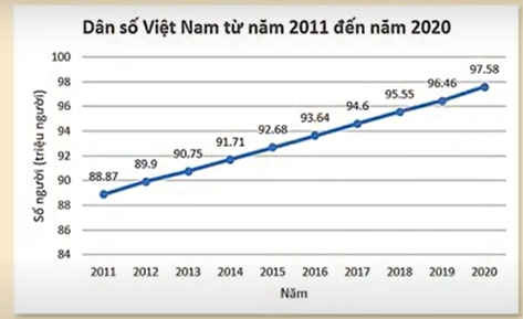  HOẠT ĐỘNG THỰC HÀNH VÀ TRẢI NGHIỆMBÀI 2. DÙNG CÔNG THỨC CẤP SỐ NHÂN ĐỂ DỰ BÁO DÂN SỐ