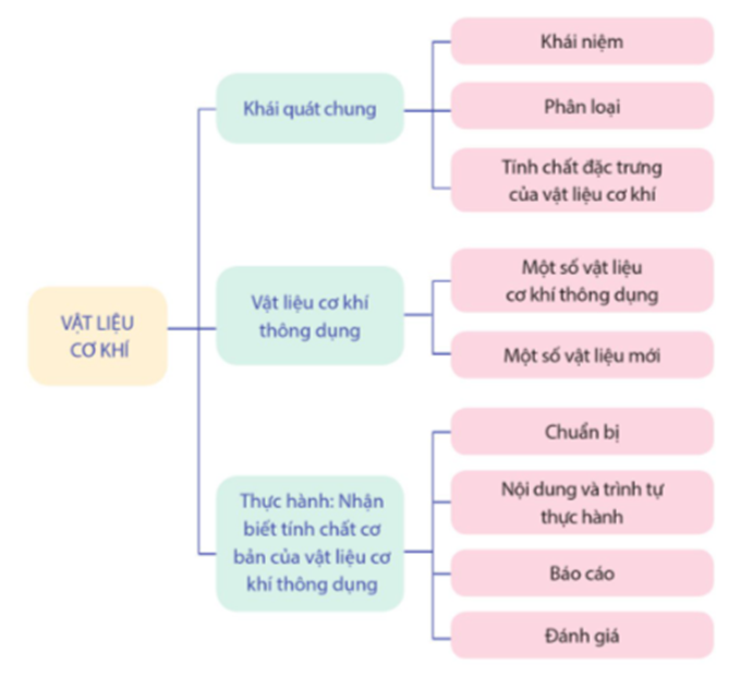 ÔN TẬP CHỦ ĐỀ 1 VÀ CHỦ ĐỀ 2HOẠT ĐỘNG KHỞI ĐỘNGGV yêu cầu HS thảo luận và trả lời:Em hãy nêu những bài em đã được học trong chủ đề 1 và chủ đề 2. HOẠT ĐỘNG HÌNH THÀNH KIẾN THỨC