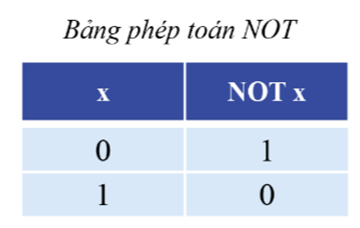 HỆ NHỊ PHÂN VÀ ỨNG DỤNG (2 TIẾT)HOẠT ĐỘNG KHỞI ĐỘNGGV yêu cầu HS thảo luận và trả lời:Số nhị phân dài n bit có giá trị thập phân lớn nhất là bao nhiêu?HOẠT ĐỘNG HÌNH THÀNH KIẾN THỨC