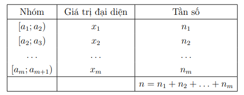 BẢNG NĂNG LỰC VÀ CẤP ĐỘ TƯ DUYMÔN: TOÁN 12 – CÁNH DIỀUNăng lựcCấp độ tư duyDạng thức 1Dạng thức 2Dạng thức 3Nhận biếtThông hiểuVận dụngNhận biếtThông hiểuVận dụngNhận biếtThông hiểuVận dụngTư duy và lập luận Toán học230331002Giải quyết vẫn đề Toán học340342002Mô hình hóa Toán học000000002Tổng570673006 TRƯỜNG THPT .........BẢN ĐẶC TẢ KĨ THUẬT ĐỀ KIỂM TRA CUỐI HỌC KÌ 1 (2024 – 2025)