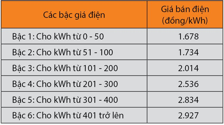 CHỦ ĐỀ 2: Xây dựng mô hình hàm số bậc nhất, bậc hai biểu diễn số liệu dạng bảng (4 TIẾT)