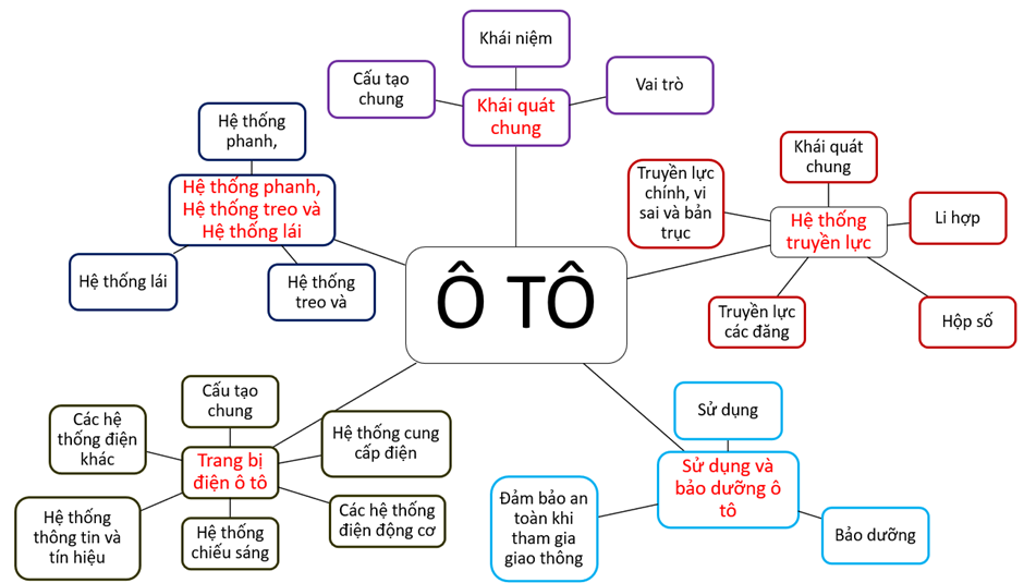 ÔN TẬP CHỦ ĐỀ 7HOẠT ĐỘNG KHỞI ĐỘNGGV yêu cầu HS thảo luận và trả lời:Em hãy nêu những bài em đã được học trong chủ đề 7.HOẠT ĐỘNG HÌNH THÀNH KIẾN THỨC