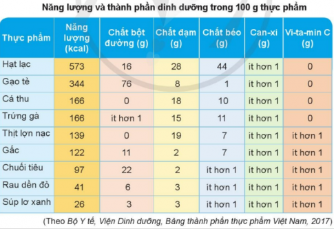 HOẠT ĐỘNG VẬN DỤNG