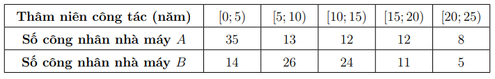 BẢNG NĂNG LỰC VÀ CẤP ĐỘ TƯ DUYMÔN: TOÁN 12 – CÁNH DIỀUNăng lựcCấp độ tư duyDạng thức 1Dạng thức 2Dạng thức 3Nhận biếtThông hiểuVận dụngNhận biếtThông hiểuVận dụngNhận biếtThông hiểuVận dụngTư duy và lập luận Toán học320330002Giải quyết vẫn đề Toán học340330002Mô hình hóa Toán học000112002Tổng660772006 TRƯỜNG THPT .........BẢN ĐẶC TẢ KĨ THUẬT ĐỀ KIỂM TRA CUỐI HỌC KÌ 1 (2024 – 2025)