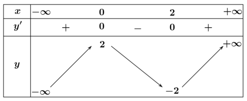 BẢNG NĂNG LỰC VÀ CẤP ĐỘ TƯ DUYMÔN: TOÁN 12 – CÁNH DIỀUNăng lựcCấp độ tư duyDạng thức 1Dạng thức 2Dạng thức 3Nhận biếtThông hiểuVận dụngNhận biếtThông hiểuVận dụngNhận biếtThông hiểuVận dụngTư duy và lập luận Toán học320330002Giải quyết vẫn đề Toán học340330002Mô hình hóa Toán học000112002Tổng660772006 TRƯỜNG THPT .........BẢN ĐẶC TẢ KĨ THUẬT ĐỀ KIỂM TRA CUỐI HỌC KÌ 1 (2024 – 2025)