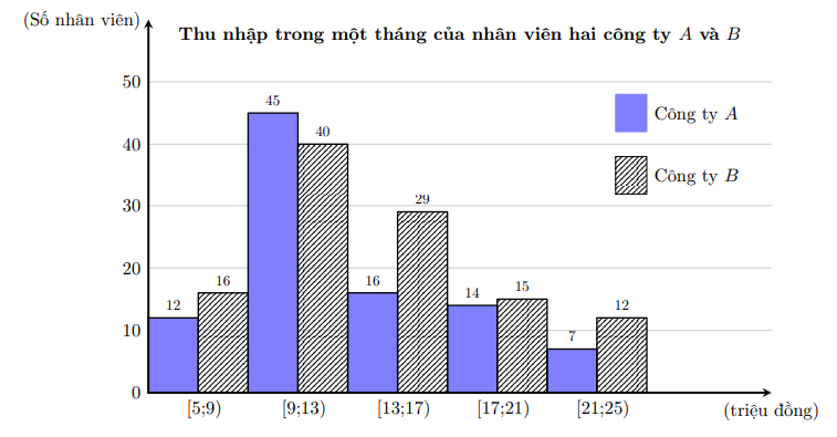 BẢNG NĂNG LỰC VÀ CẤP ĐỘ TƯ DUYMÔN: TOÁN 12 – CÁNH DIỀUNăng lựcCấp độ tư duyDạng thức 1Dạng thức 2Dạng thức 3Nhận biếtThông hiểuVận dụngNhận biếtThông hiểuVận dụngNhận biếtThông hiểuVận dụngTư duy và lập luận Toán học330320002Giải quyết vẫn đề Toán học240322002Mô hình hóa Toán học000022002Tổng570664006 TRƯỜNG THPT .........BẢN ĐẶC TẢ KĨ THUẬT ĐỀ KIỂM TRA CUỐI HỌC KÌ 1 (2024 – 2025)