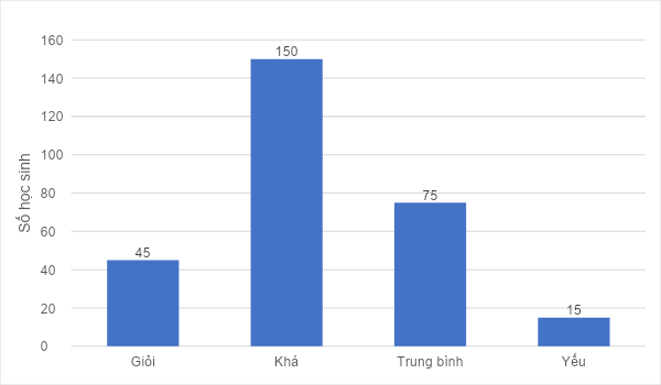 CHƯƠNG 5. DỮ LIỆU VÀ BIỂU ĐỒ