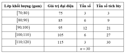 BẢNG NĂNG LỰC VÀ CẤP ĐỘ TƯ DUYMÔN: TOÁN 12 – KẾT NỐI TRI THỨCNăng lựcCấp độ tư duyDạng thức 1Dạng thức 2Dạng thức 3Nhận biếtThông hiểuVận dụngNhận biếtThông hiểuVận dụngNhận biếtThông hiểuVận dụngTư duy và lập luận Toán học430121002Giải quyết vẫn đề Toán học230331002Mô hình hóa Toán học000311002Tổng660763006 TRƯỜNG THPT .........BẢN ĐẶC TẢ KĨ THUẬT ĐỀ KIỂM TRA CUỐI HỌC KÌ 1 (2024 – 2025)