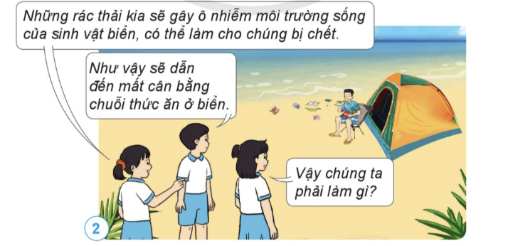 HOẠT ĐỘNG VẬN DỤNG