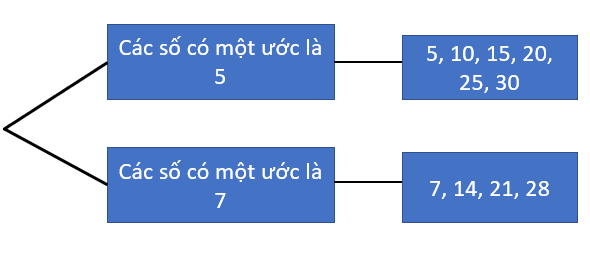 BÀI 23: QUY TẮC ĐẾM (4 TIẾT)