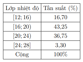 BẢNG NĂNG LỰC VÀ CẤP ĐỘ TƯ DUYMÔN: TOÁN 12 – CÁNH DIỀUNăng lựcCấp độ tư duyDạng thức 1Dạng thức 2Dạng thức 3Nhận biếtThông hiểuVận dụngNhận biếtThông hiểuVận dụngNhận biếtThông hiểuVận dụngTư duy và lập luận Toán học330241002Giải quyết vẫn đề Toán học240441002Mô hình hóa Toán học000000002Tổng570682006 TRƯỜNG THPT .........BẢN ĐẶC TẢ KĨ THUẬT ĐỀ KIỂM TRA CUỐI HỌC KÌ 1 (2024 – 2025)