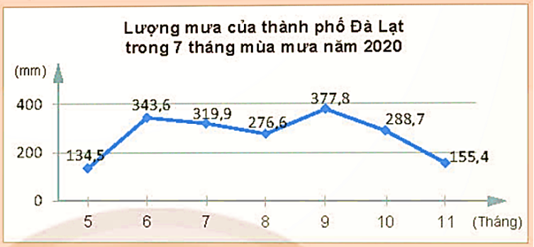 CHƯƠNG 5. HÀM SỐ VÀ ĐỒ THỊ.BÀI 1: KHÁI NIỆM HÀM SỐ (4 tiết)