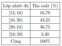 BẢNG NĂNG LỰC VÀ CẤP ĐỘ TƯ DUYMÔN: TOÁN 12 – CHÂN TRỜI SÁNG TẠONăng lựcCấp độ tư duyDạng thức 1Dạng thức 2Dạng thức 3Nhận biếtThông hiểuVận dụngNhận biếtThông hiểuVận dụngNhận biếtThông hiểuVận dụngTư duy và lập luận Toán học330221002Giải quyết vẫn đề Toán học240412002Mô hình hóa Toán học000130002Tổng570763006 TRƯỜNG THPT .........BẢN ĐẶC TẢ KĨ THUẬT ĐỀ KIỂM TRA CUỐI HỌC KÌ 1 (2024 – 2025)