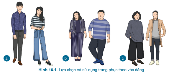 PHIẾU HỌC TẬP 1BÀI 8: SỬ DỤNG VÀ BẢO QUẢN TRANG PHỤC1. Theo em, chúng ta dựa vào tiêu chí nào để lựa chọn trang phục phù hợp?....................................................................................................................................................................................................................................................................................................................................................................................................................................................................................................................................................  Em thường chọn trang phục dựa trên tiêu chí nào? Vì sao? .......................................................................................................................................................................................................................................................................…..........................................................................................................................................................................................................................................................................Quan sát hình và cho biết trang phục của mỗi người có phù hợp với vóc dáng của họ không? Vì sao?.......................................................................................................................................................................................................................................................................….......................................................................................................................................................................................................................................................................…..........................................................................................................................................................................................................................................................................Quan sát hình và cho biết trang phục của mỗi người có phù hợp với độ tuổi của họ không? Vì sao?.......................................................................................................................................................................................................................................................................….................................................................................................................................................................................................................................................................................................................................................................................................................................................................................................................................................…..........................................................................................................................................................................................................................................................................PHIẾU HỌC TẬP 2