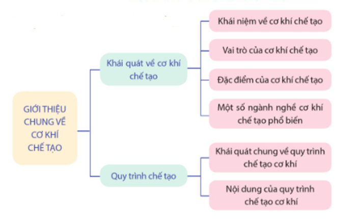 ÔN TẬP CHỦ ĐỀ 1 VÀ CHỦ ĐỀ 2HOẠT ĐỘNG KHỞI ĐỘNGGV yêu cầu HS thảo luận và trả lời:Em hãy nêu những bài em đã được học trong chủ đề 1 và chủ đề 2. HOẠT ĐỘNG HÌNH THÀNH KIẾN THỨC