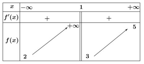 BẢNG NĂNG LỰC VÀ CẤP ĐỘ TƯ DUYMÔN: TOÁN 12 – CÁNH DIỀUNăng lựcCấp độ tư duyDạng thức 1Dạng thức 2Dạng thức 3Nhận biếtThông hiểuVận dụngNhận biếtThông hiểuVận dụngNhận biếtThông hiểuVận dụngTư duy và lập luận Toán học230331002Giải quyết vẫn đề Toán học340342002Mô hình hóa Toán học000000002Tổng570673006 TRƯỜNG THPT .........BẢN ĐẶC TẢ KĨ THUẬT ĐỀ KIỂM TRA CUỐI HỌC KÌ 1 (2024 – 2025)