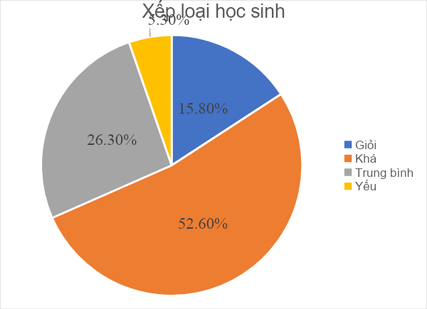 CHƯƠNG 5. DỮ LIỆU VÀ BIỂU ĐỒ