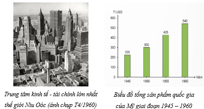 BÀI 11: NƯỚC MỸ VÀ CÁC NƯỚC TÂY ÂU TỪ NĂM 1945 ĐẾN NĂM 1991(2 tiết)