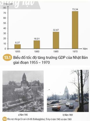 BÀI 13: MỘT SỐ NƯỚC Ở CHÂU Á TỪ NĂM 1945 ĐẾN NĂM 1991(2 tiết)