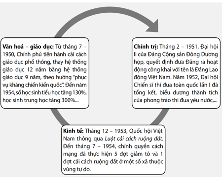 BÀI 16: CUỘC KHÁNG CHIẾN CHỐNG THỰC DÂN PHÁP KẾT THÚC THẮNG LỢI (1951 – 1954)(2 tiết)