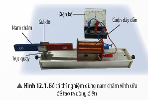 BÀI 12: CẢM ỨNG ĐIỆN TỪ 