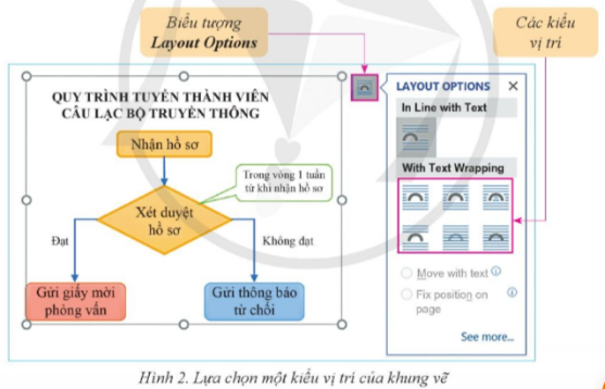 E2. SOẠN VĂN BẢN VÀ PHẦN MỀM TRÌNH CHIẾU NÂNG CAOBÀI 1: XỬ LÝ ĐỒ HỌA TRONG VĂN BẢN. HOẠT ĐỘNG KHỞI ĐỘNGGV yêu cầu HS thảo luận và trả lời:Nêu cách hiệu chỉnh kích thước của khung vẽ.HOẠT ĐỘNG HÌNH THÀNH KIẾN THỨC