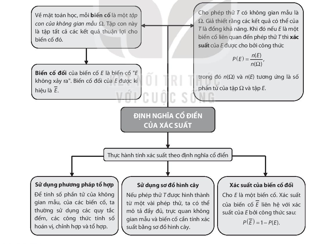 BÀI TẬP ÔN TẬP CHƯƠNG IX (1 TIẾT)