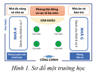 BÀI 2: THỰC HÀNH XỬ LÝ ĐỒ HỌA TRONG VĂN BẢN. HOẠT ĐỘNG KHỞI ĐỘNGGV yêu cầu HS thảo luận và trả lời:Để thay đổi vị trí của hình vẽ thì ta di chuyển chuột vào?HOẠT ĐỘNG HÌNH THÀNH KIẾN THỨC