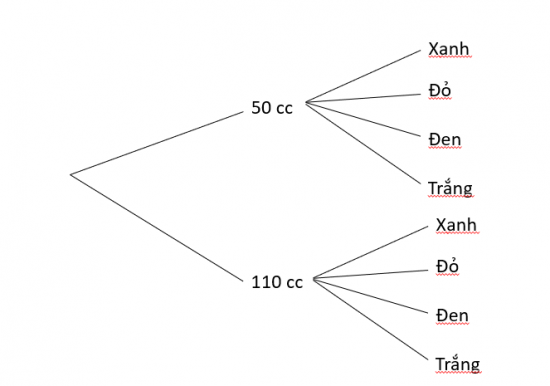 BÀI 27: THỰC HÀNH TÍNH XÁC SUẤT THEO ĐỊNH NGHĨA CỔ ĐIỂN (3 TIẾT)