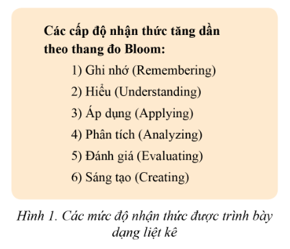 BÀI 4: THỰC HÀNH TẠO DANH SÁCH LIỆT KÊ VÀ TIÊU ĐỀ TRANG. HOẠT ĐỘNG KHỞI ĐỘNGGV yêu cầu HS thảo luận và trả lời:Để hoàn thành việc đánh số trang, thêm đầu trang và chân trang chọn?HOẠT ĐỘNG HÌNH THÀNH KIẾN THỨC