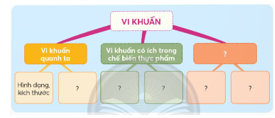 BÀI 21: ÔN TẬP CHỦ ĐỀ VI KHUẨN(1 tiết)