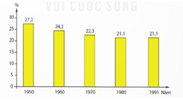 BÀI 11: NƯỚC MỸ VÀ CÁC NƯỚC TÂY ÂU TỪ NĂM 1945 ĐẾN NĂM 1991(2 tiết)