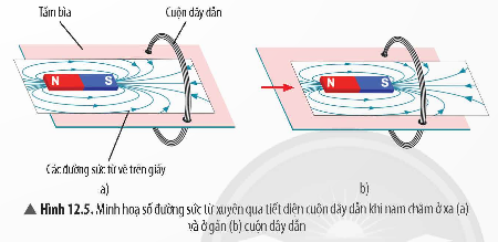 BÀI 12: CẢM ỨNG ĐIỆN TỪ 