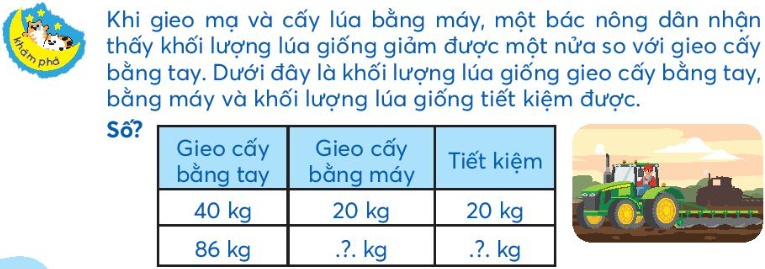 GIẢM MỘT SỐ ĐI MỘT SỐ LẦN A. KHỞI ĐỘNGGV yêu cầu HS quan sát hình ảnh sếu đầu đỏ, nhận biết: + Lúc đầu có mấy con?+ Lúc sau có mấy con? B. HOẠT ĐỘNG HÌNH THÀNH KIẾN THỨCHoạt động 1: Giảm một số đi một số lần+ Lúc đầu có 3 tấm bìa có 5 hình tam giác (GV gắn hình ảnh lên bảng).Lúc sau có 1 tấm bìa, mỗi tấm có 5 hình tam giác (GV gắn hình ảnh lên bảng). Số tấm bìa đã giảm đi mấy lần? (3 lần)Dự kiến sản phẩm:Số tấm bìa đã giảm đi 3 lần. Hoạt động 2: Thực hànhDự kiến sản phẩm:Khối lượng lúa giống gieo cấy bằng máy là: 86 : 2  =43 (kg). Khối lượng lúa giống tiết kiệm được là: 86 – 43 = 43 (kg).C. HOẠT ĐỘNG LUYỆN TẬPCâu 1 : Số lớn là 20, số bé là 5. Hỏi số bé bị giảm đi bao nhiêu lần với số lớn?A. 3B. 2C. 4D. 5Câu 2 : Số lớn là 35, số bé là 7. Hỏi số bé bị giảm đi bao nhiêu lần với số lớn?A. 4B. 3C. 2D. 5Câu 3 : Số lớn là 20, số bé là 1. Hỏi số bé bị giảm đi bao nhiêu lần với số lớn?A. 10B. 20C. 15D. 12Câu 4 : Số lớn là 45, số bé là 9. Hỏi số bé bị giảm đi bao nhiêu lần với số lớn?A. 3B. 6C. 8D. 5Câu 5 : Số lớn là 24, số bé giảm 6 lần so với số lớn. Hỏi số bé là bao nhiêu? A. 5B. 4C. 8D. 3Dự kiến sản phẩm:Câu hỏi12345Đáp ánCDBDBD. HOẠT ĐỘNG VẬN DỤNG