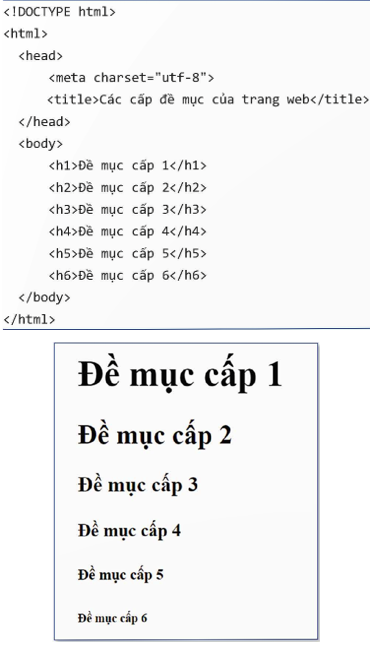 BÀI F2: TẠO VÀ ĐỊNH DẠNG TRANG WEB VỚI CÁC THẺ HTML