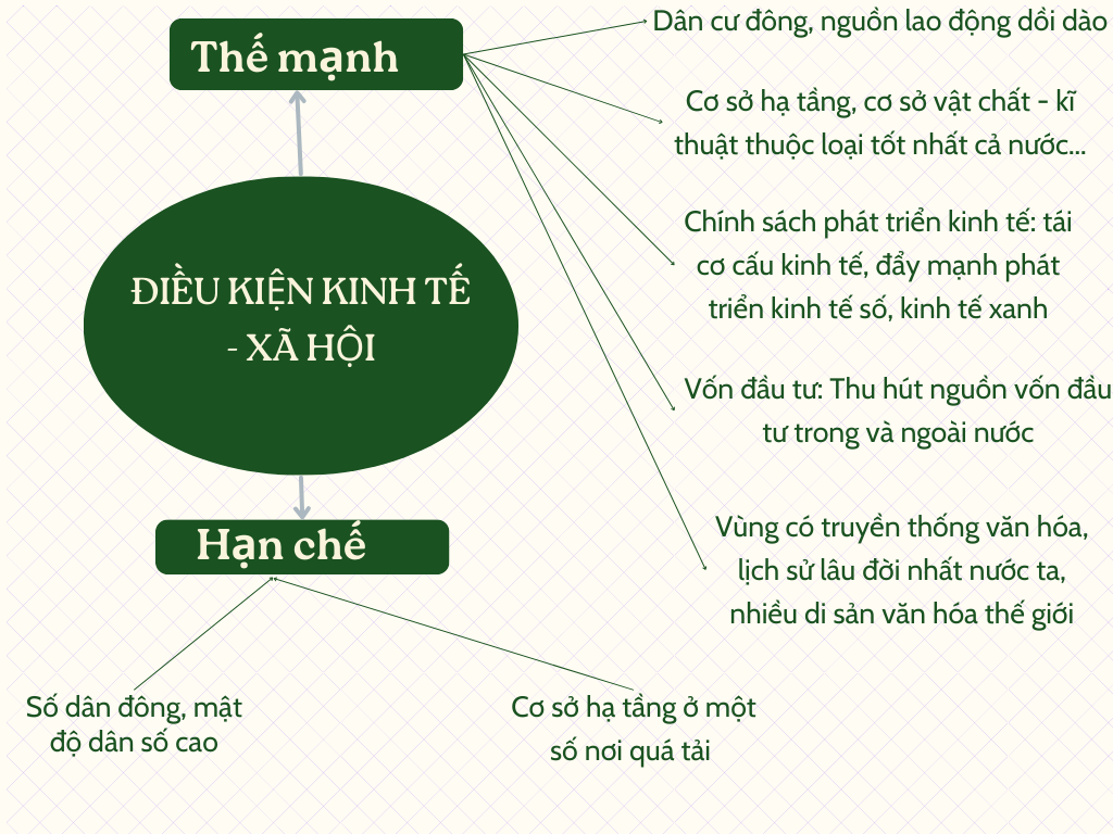 BÀI 24: PHÁT TRIỂN KINH TẾ - XÃ HỘI Ở ĐỒNG BẰNG SÔNG HỒNG