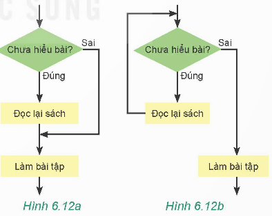 PHIẾU HỌC TẬP 1F. BÀI 5: THỰC HÀNH VỀ MÔ TẢ THUẬT TOÁNEm hãy kể tên một số cách có thể mô tả được thuật toán?...........................................................................................................................................................................................................................................................................................................................................................................................................................Em hãy nêu một số quy ước khi sử dụng sơ đồ khối để mô tả thuật toán?..........................................................................................................................................................................................................................................................................................................................................................................................................................................................................................................................................................................................................................................................................................................…Em hãy nêu ví dụ về các cấu trúc tuần tự, rẽ nhánh và lặp dưới dạng sơ đồ khối?.....................................................................................................................................................................................................................................................................................................................................................................................................................................................................................................................................................................4. Bạn An cho rằng:  Sơ đồ khối ở Hình 6.12a thể hiện rằng nếu chưa hiểu bài thì việc đọc lại sách chỉ thực hiện một lần rồi làm bài tập. Còn sơ đồ khối ở Hình 6.12b thể hiện rằng nếu chưa hiểu bài thì việc đọc lại sách và làm bài tập sẽ thực hiện nhiều lần