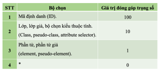 Tech12h