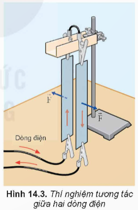 CHƯƠNG III: TỪ TRƯỜNG