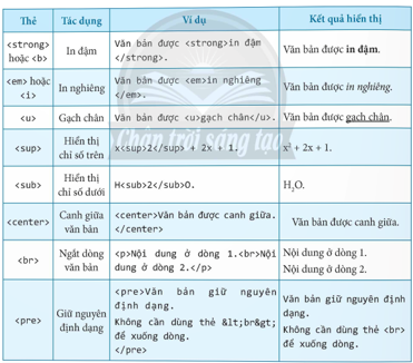 BÀI F2: TẠO VÀ ĐỊNH DẠNG TRANG WEB VỚI CÁC THẺ HTML